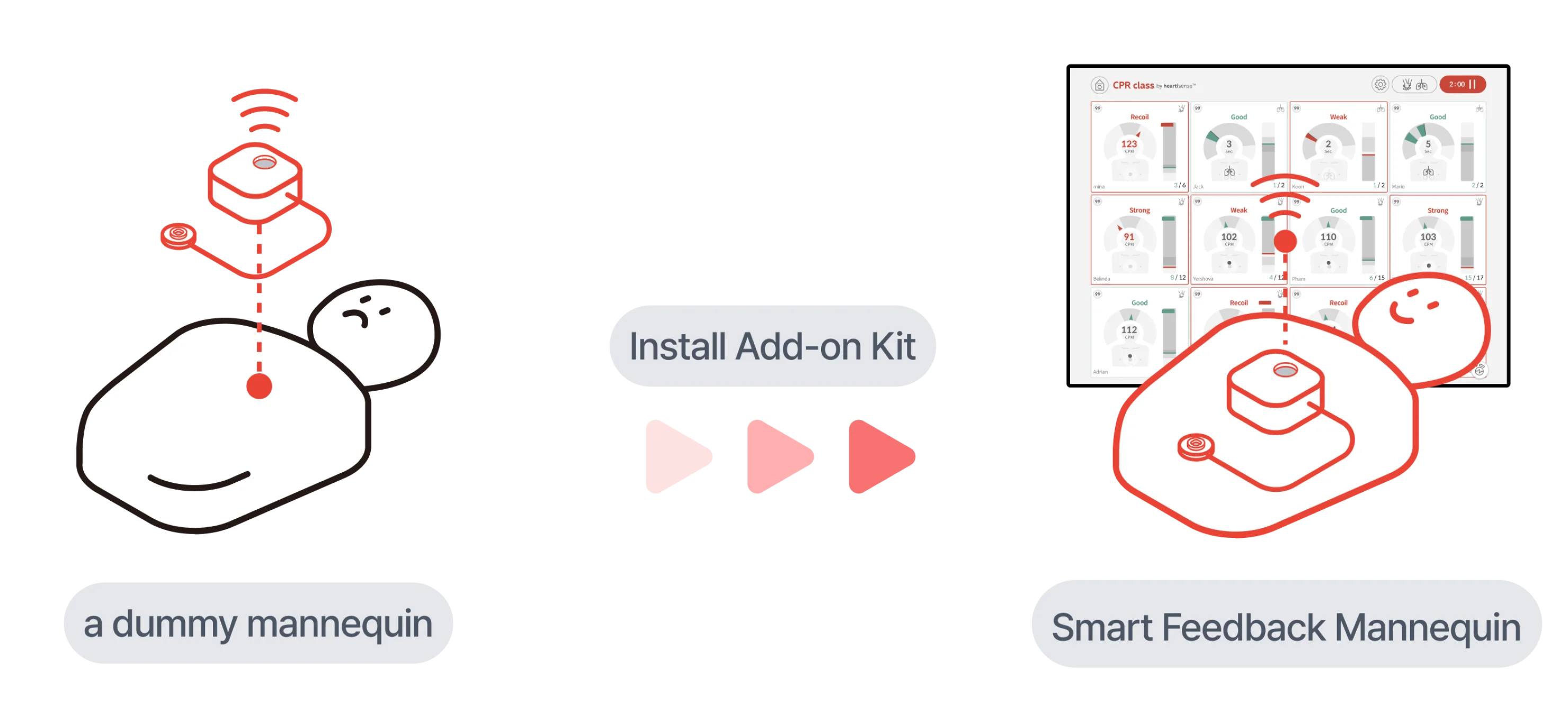 Smart Feedback Manikin