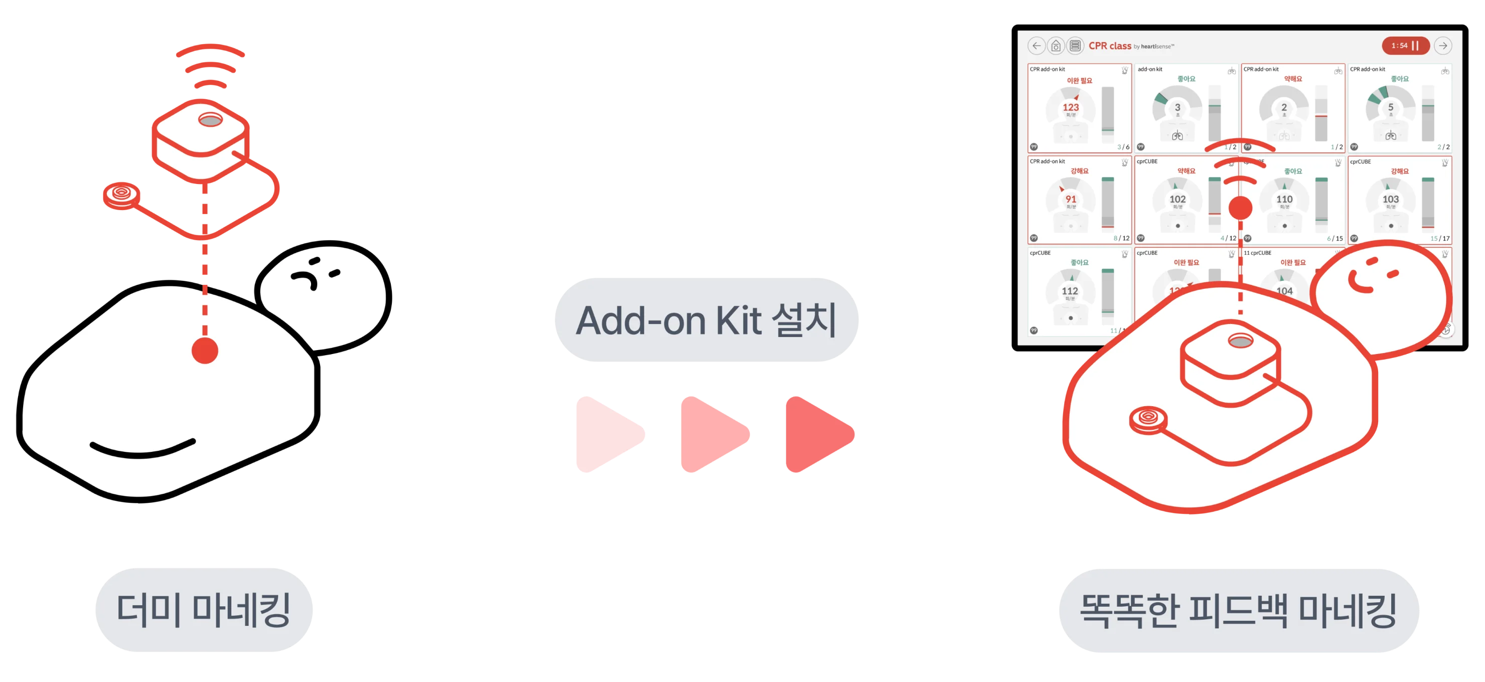 Smart Feedback Manikin