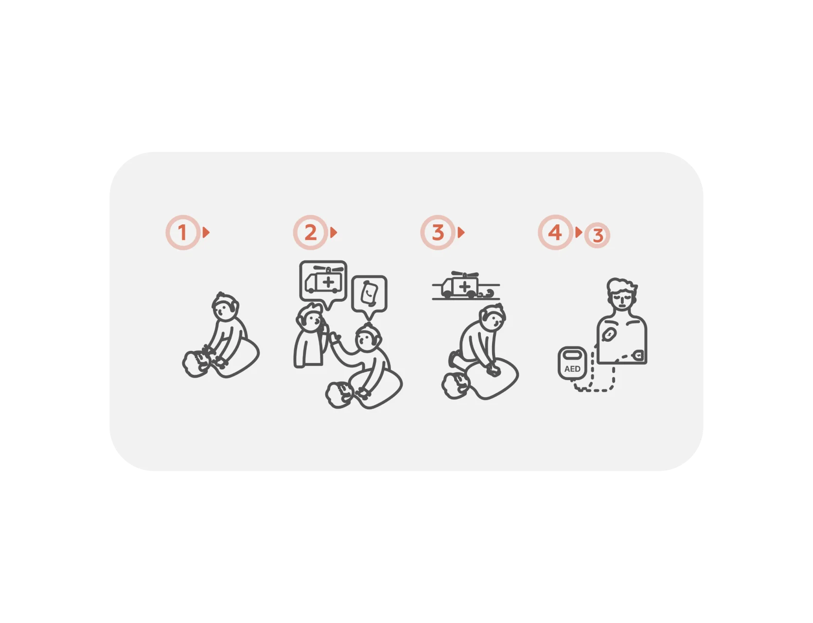 CPR 절차
