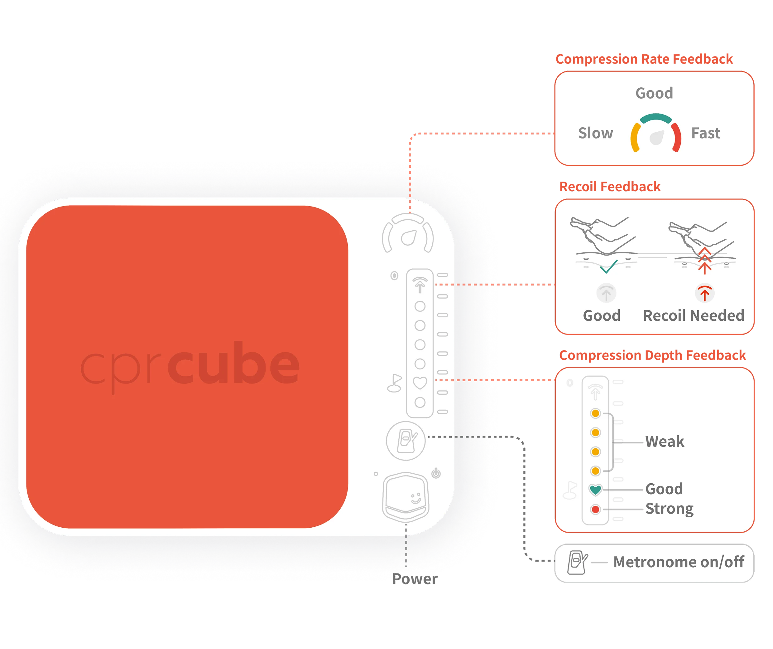 More Intuitive & Easier Feedback