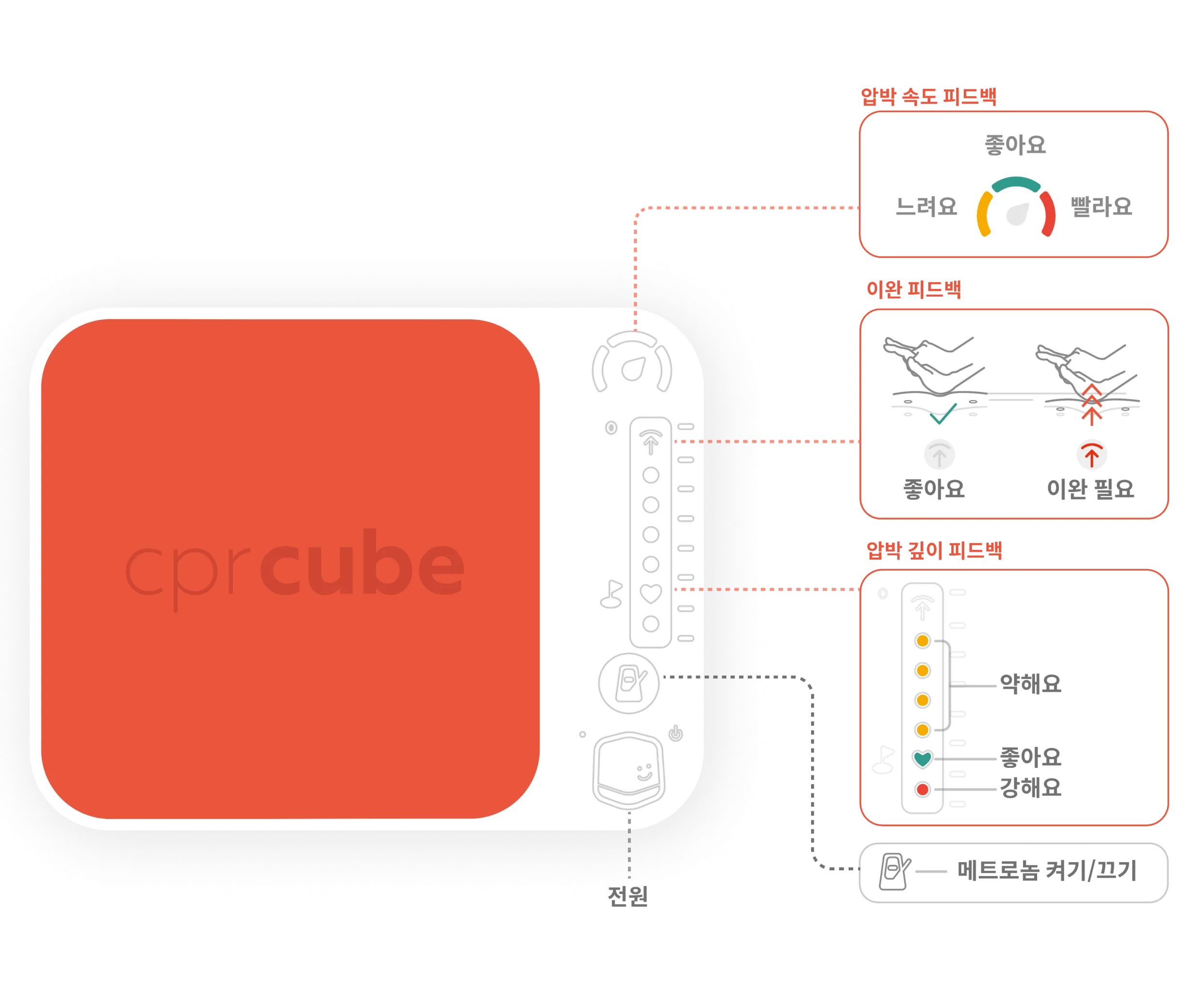 더 직관적이고 쉬워진 피드백
