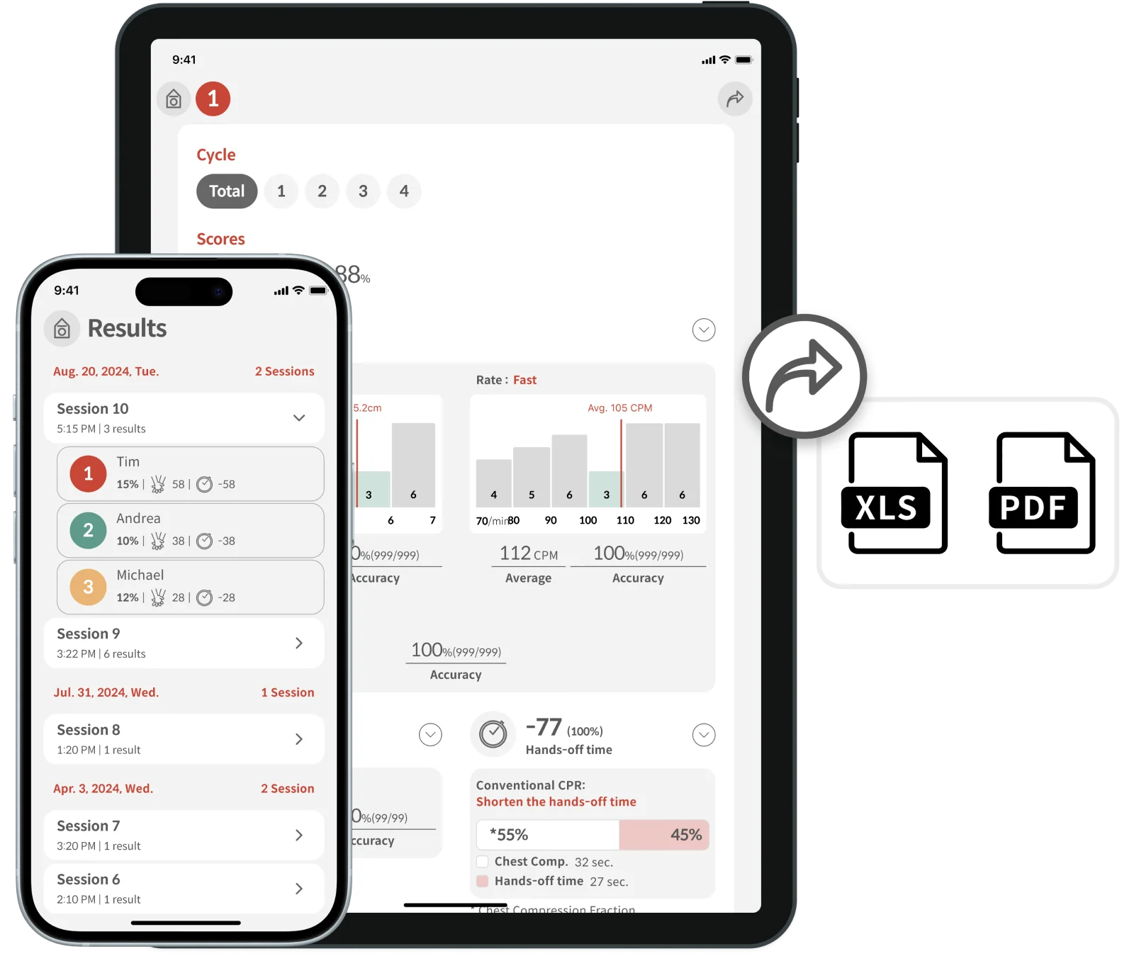 Review and Analyze Results!