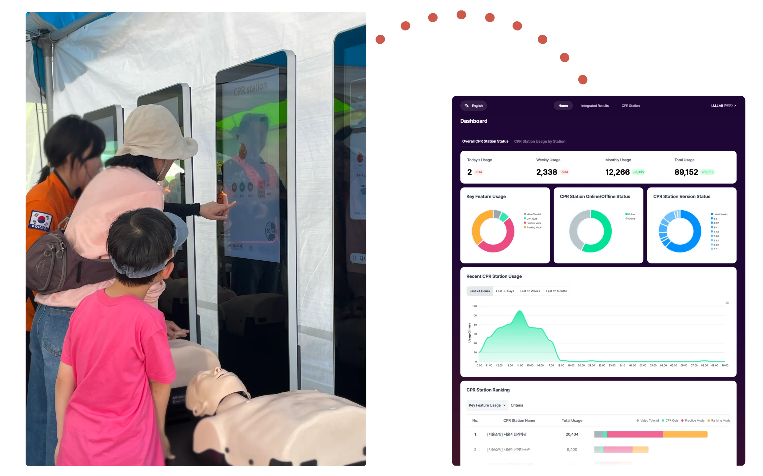 Hosting CPR Competitions with Kiosk Integration