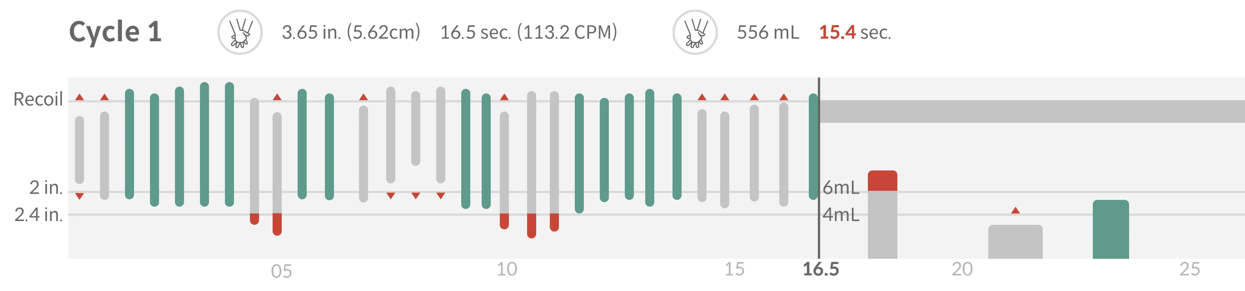Precise CPR Element Measurement